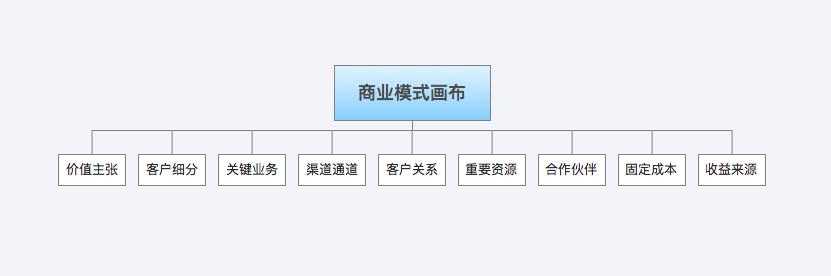 如何快速分析一款产品？