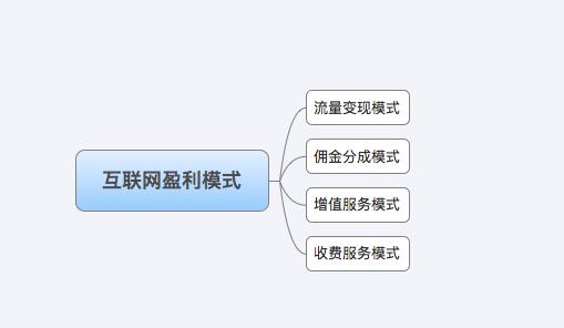 如何快速分析一款产品？