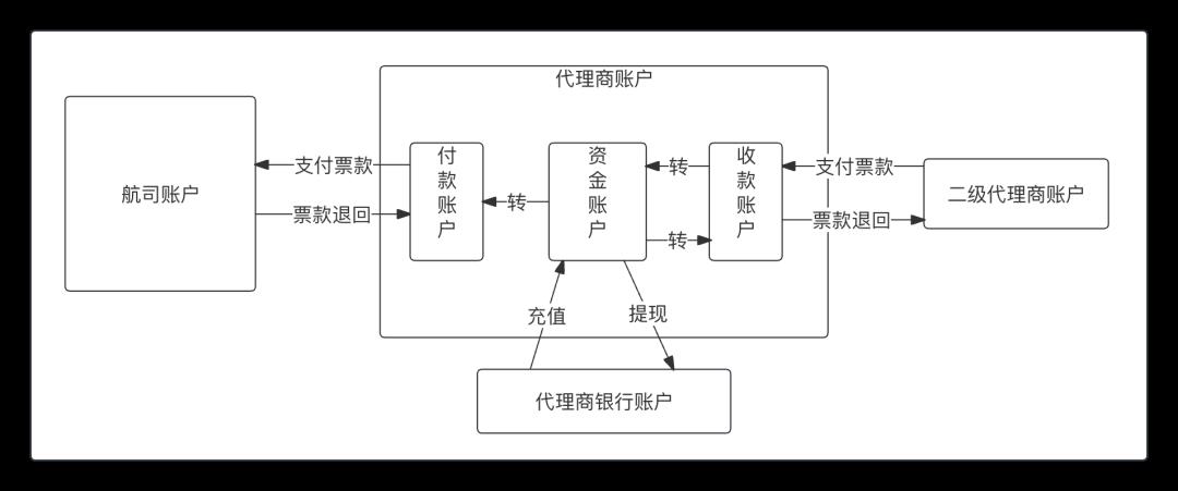 “账”剑走天涯