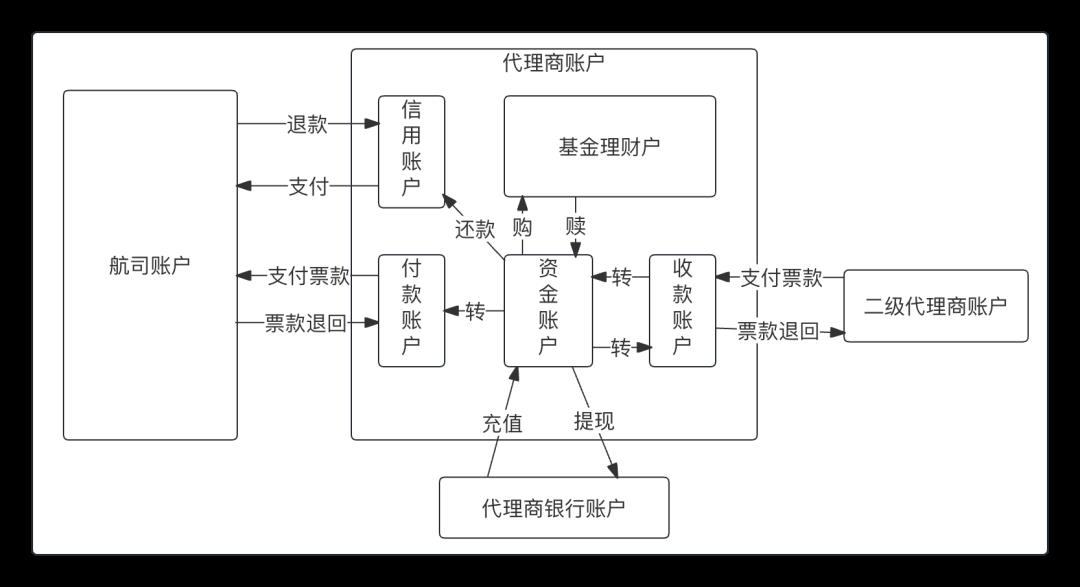 “账”剑走天涯