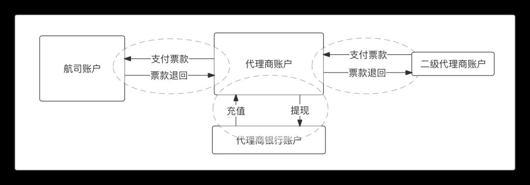 “账”剑走天涯