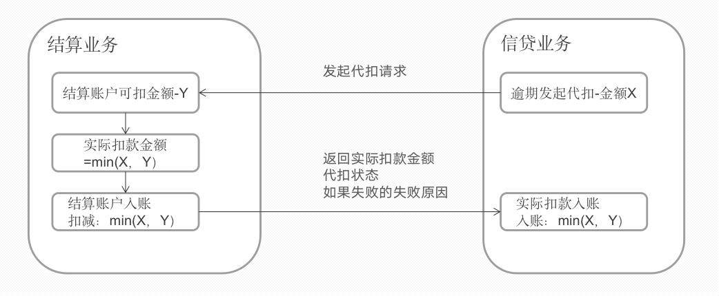 “账”剑走天涯