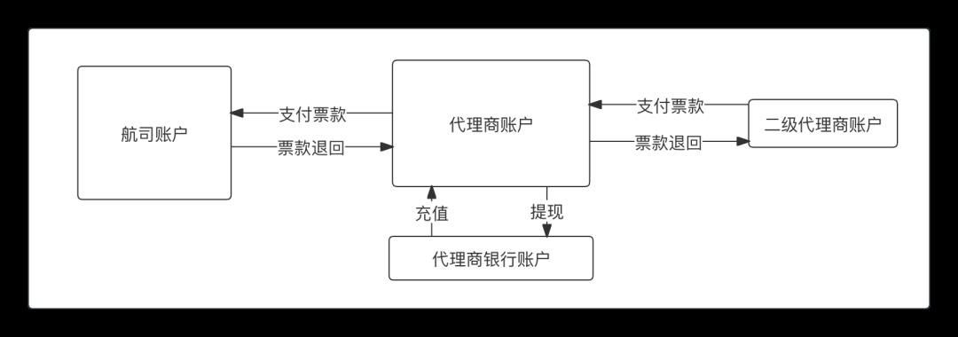 “账”剑走天涯