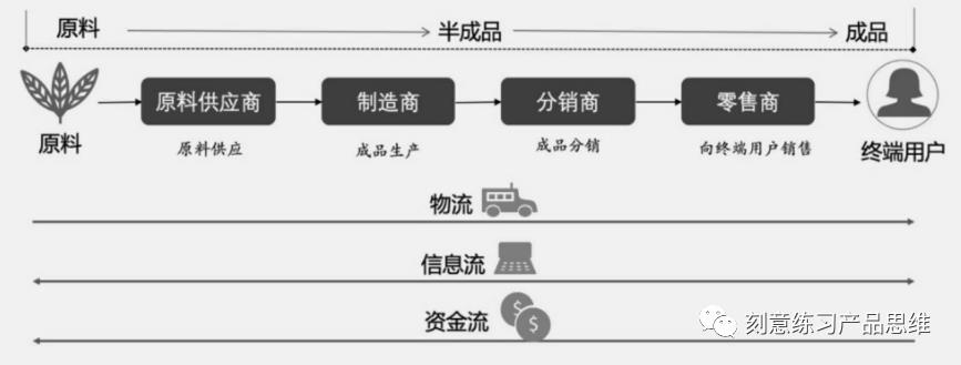 (连载)2·电商供应链业务概念