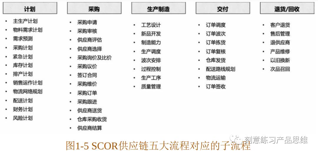 (连载)2·电商供应链业务概念