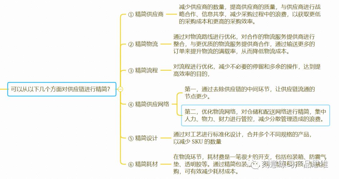 (连载)2·电商供应链业务概念