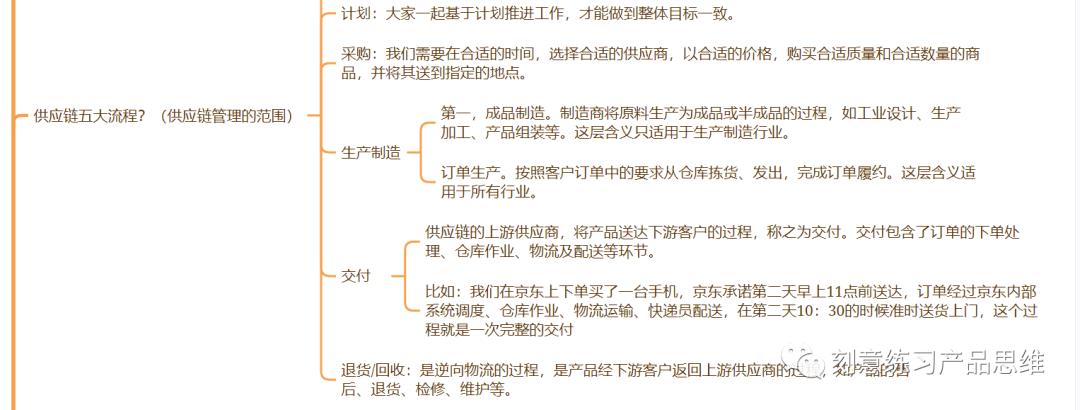 (连载)2·电商供应链业务概念