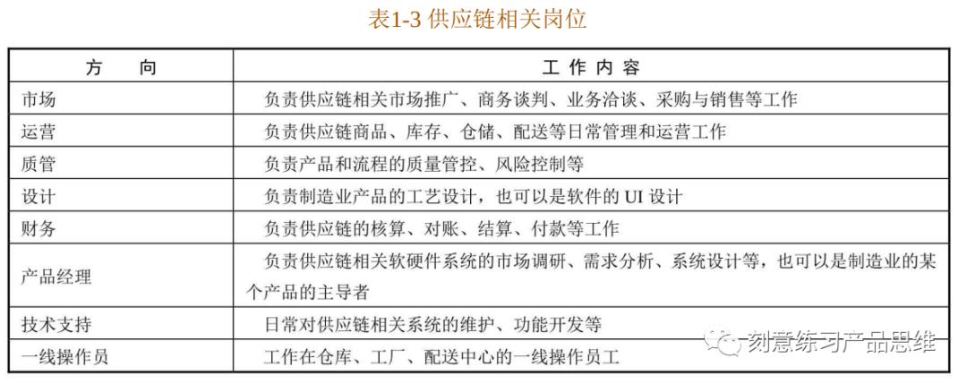 (连载)2·电商供应链业务概念