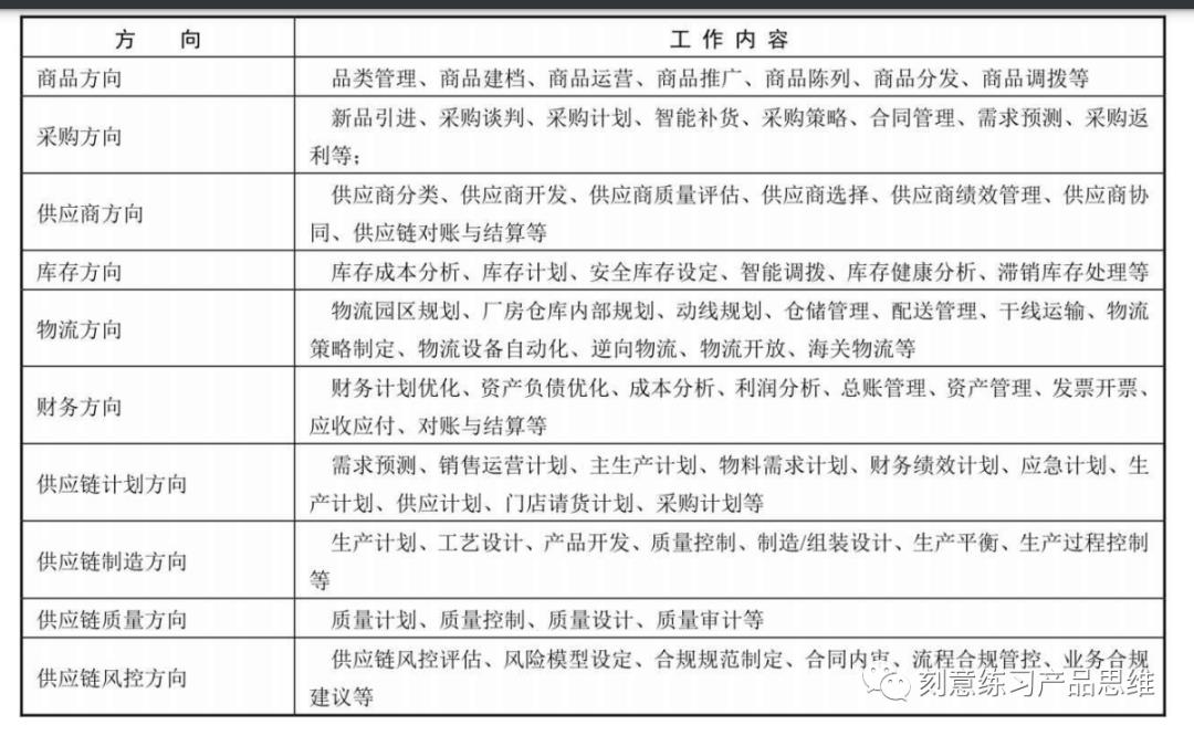 (连载)2·电商供应链业务概念