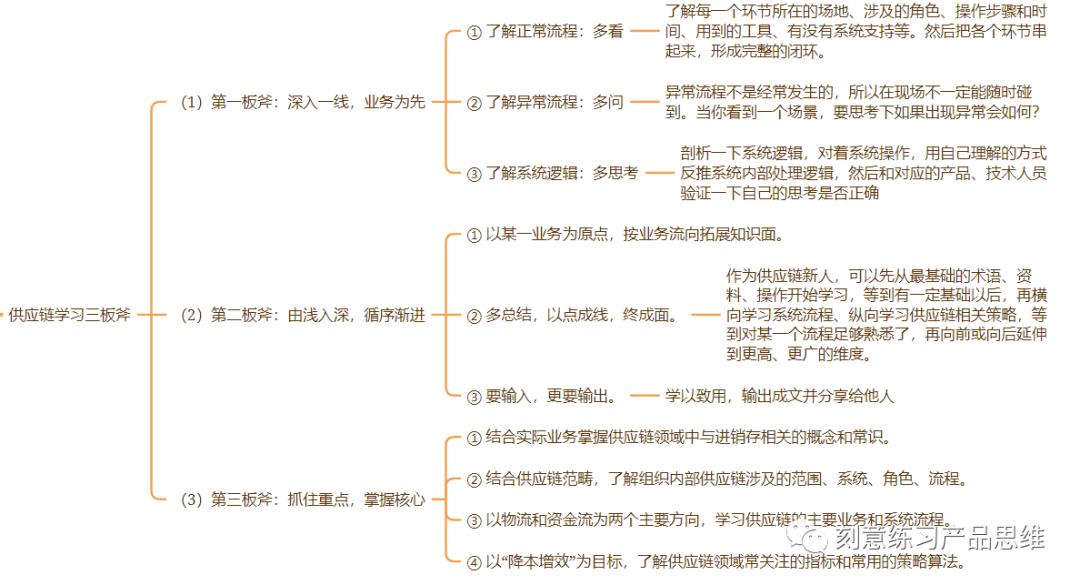 (连载)2·电商供应链业务概念