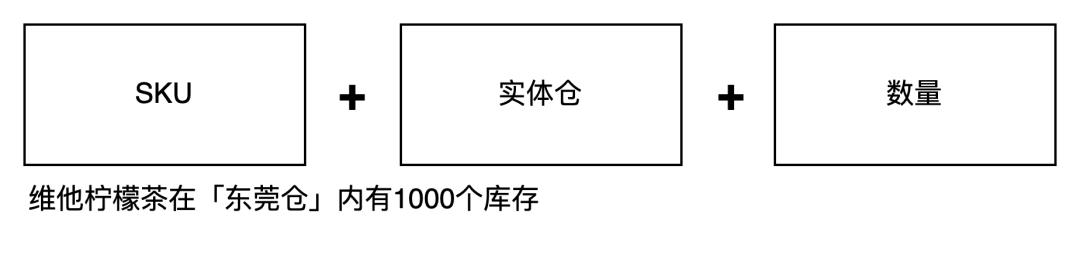 供应链系统中的仓库类型拆解：实体仓、逻辑仓、虚拟仓