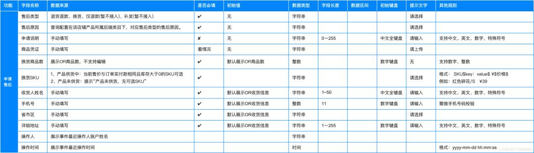 原型设计技巧