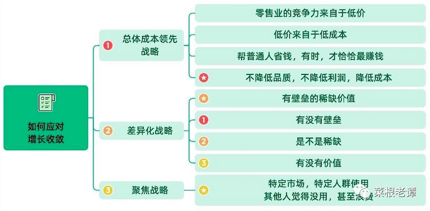 进化思考(1)：增长收敛，唯有求变