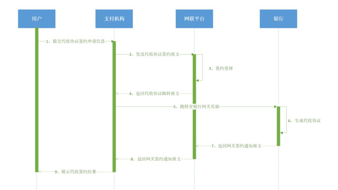 银行侧支付系统，“接入网联”设计解析