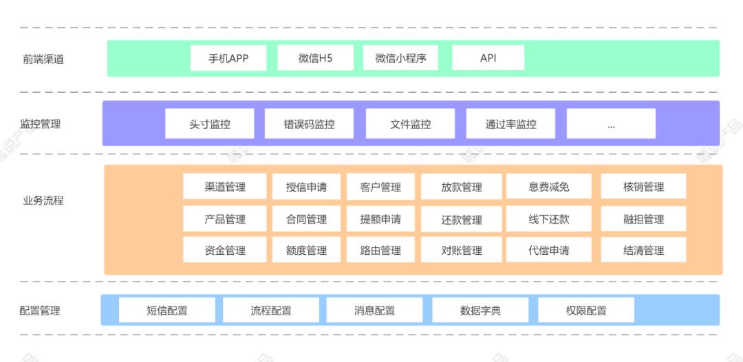 从借呗借了100元，研究透了背后的系统架构！