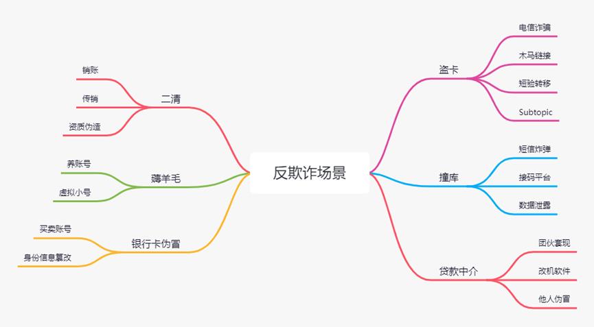 从借呗借了100元，研究透了背后的系统架构！