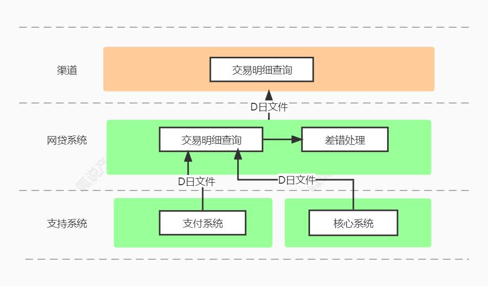 从借呗借了100元，研究透了背后的系统架构！