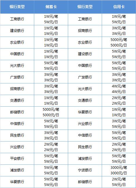 从借呗借了100元，研究透了背后的系统架构！