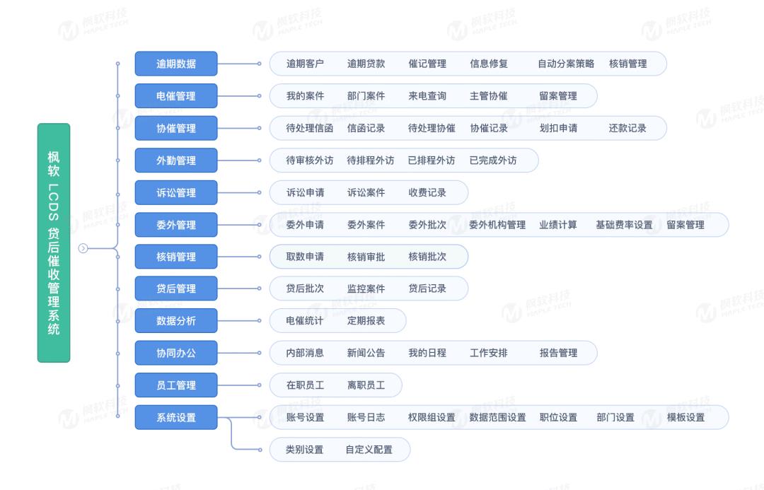 从借呗借了100元，研究透了背后的系统架构！