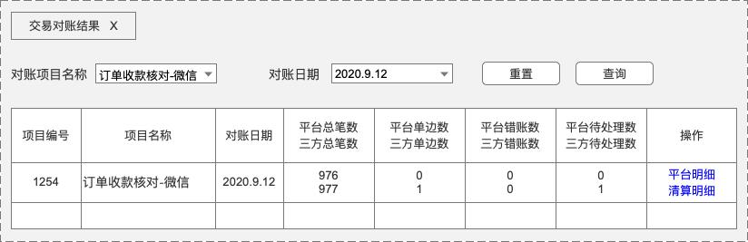 一文搞懂“对账系统”