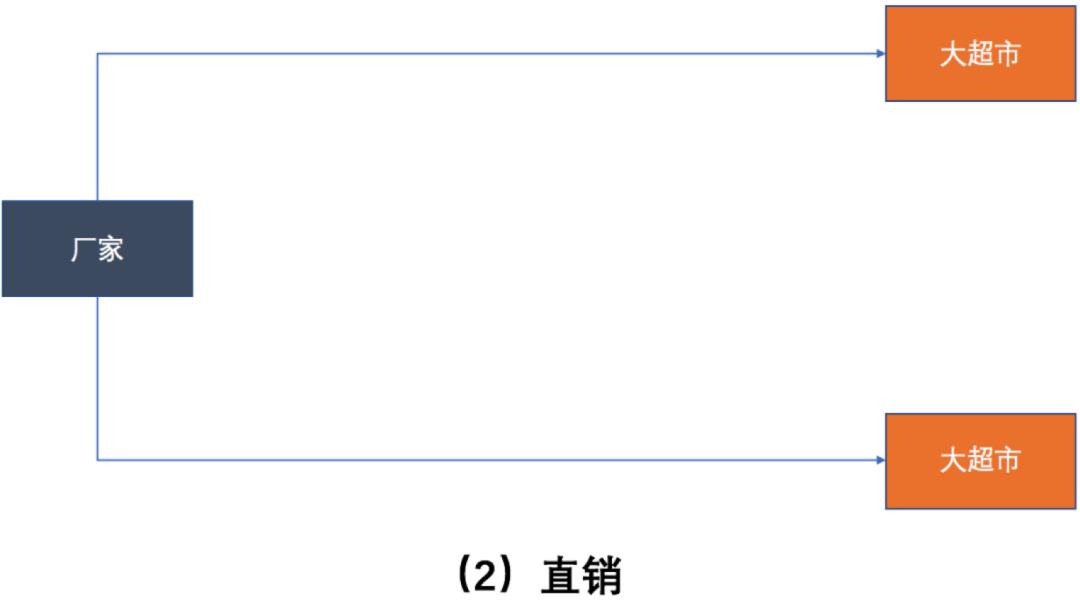 SaaS产品从0到1，案例实操