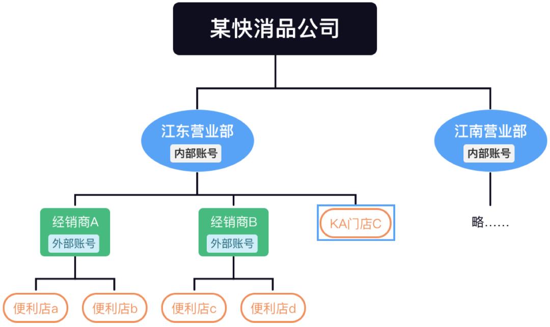 SaaS产品从0到1，案例实操