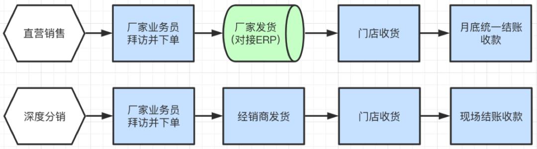 SaaS产品从0到1，案例实操
