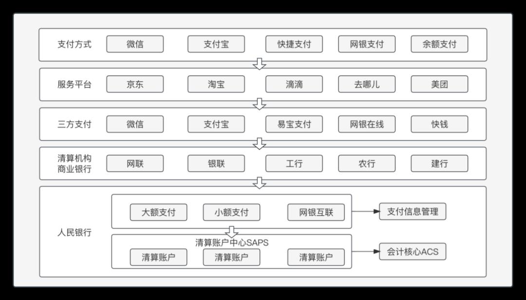 我的“支付内核”，浓缩成了46张图