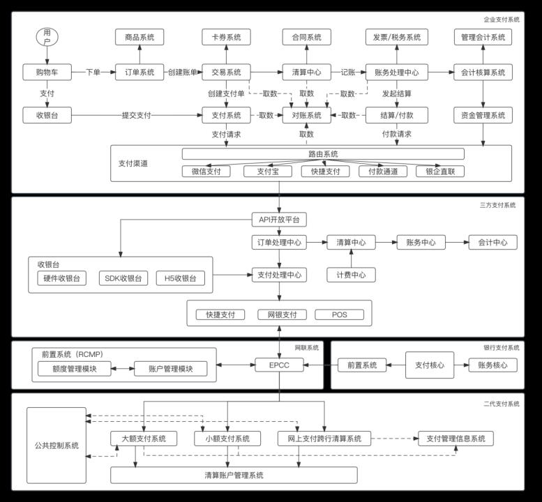 我的“支付内核”，浓缩成了46张图