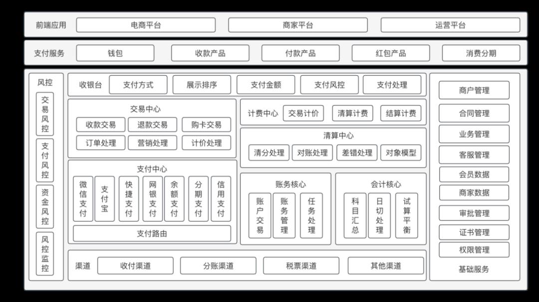 我的“支付内核”，浓缩成了46张图