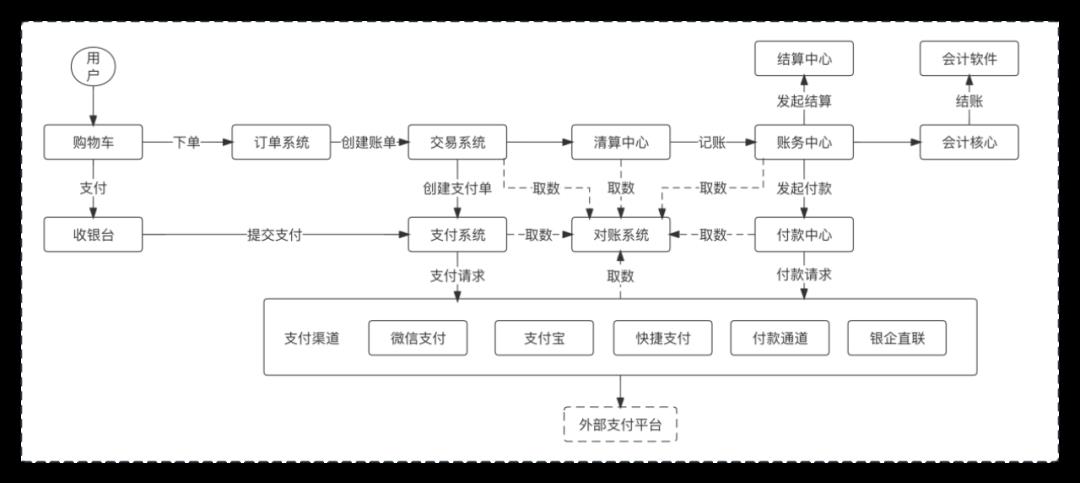 我的“支付内核”，浓缩成了46张图