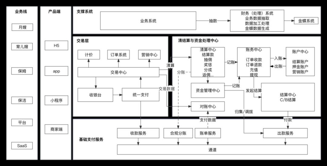 我的“支付内核”，浓缩成了46张图