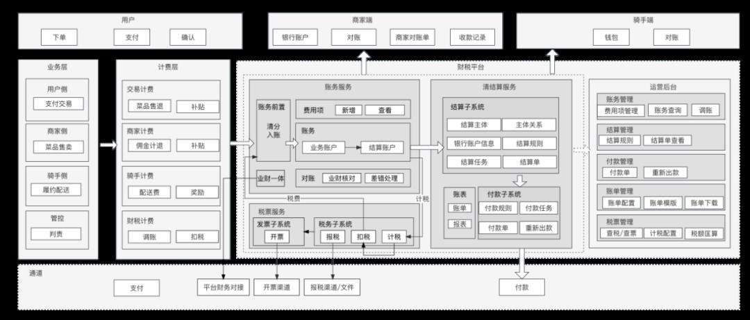 我的“支付内核”，浓缩成了46张图