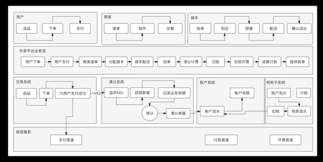 我的“支付内核”，浓缩成了46张图