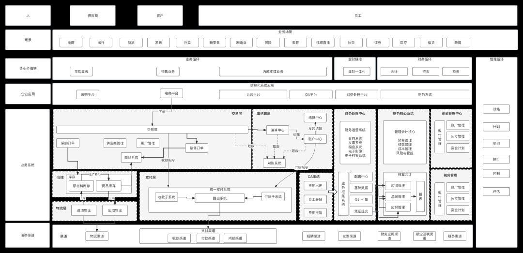 我的“支付内核”，浓缩成了46张图