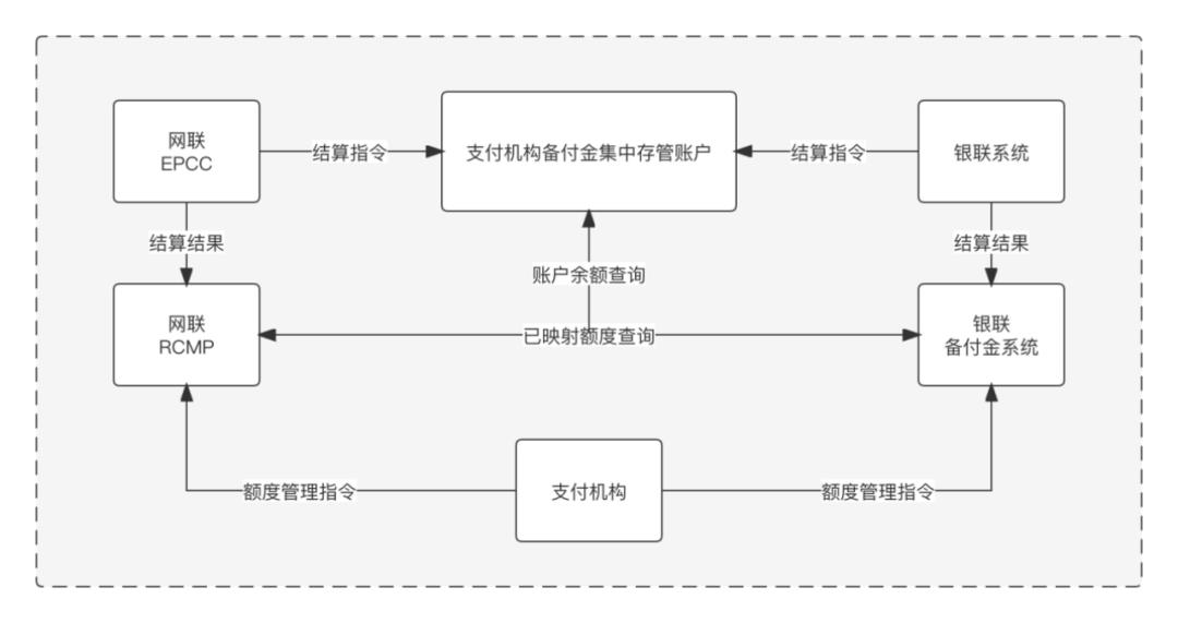 我的“支付内核”，浓缩成了46张图