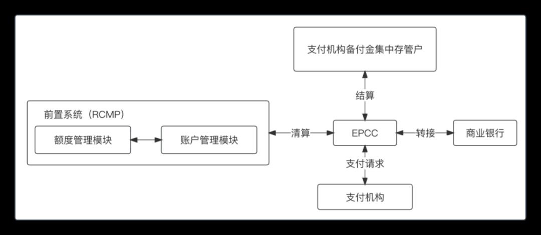 我的“支付内核”，浓缩成了46张图