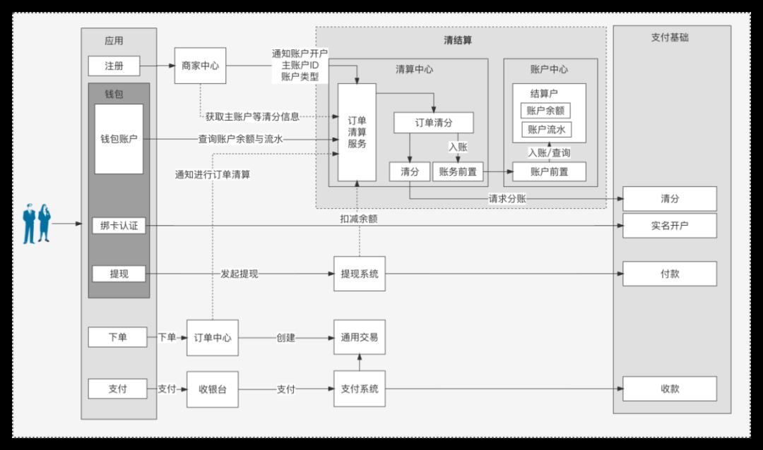 我的“支付内核”，浓缩成了46张图