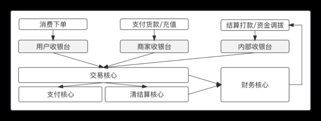 我的“支付内核”，浓缩成了46张图