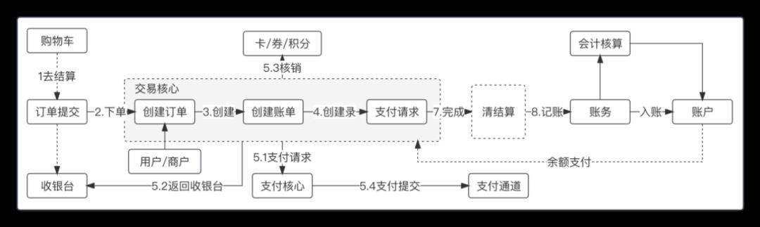 我的“支付内核”，浓缩成了46张图