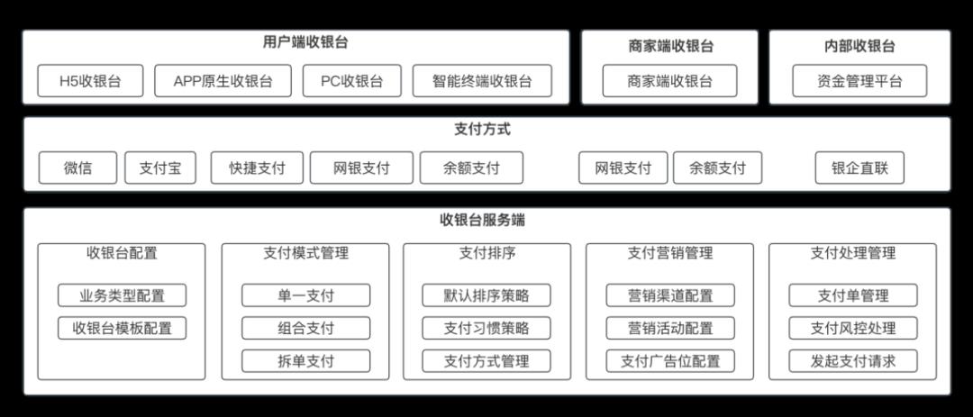 我的“支付内核”，浓缩成了46张图