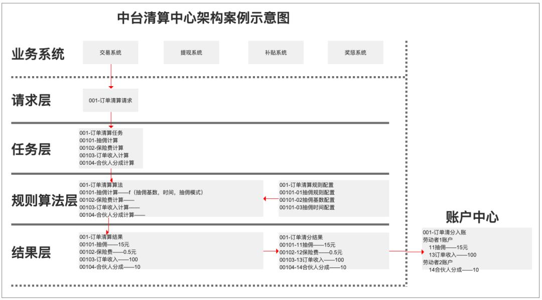 我的“支付内核”，浓缩成了46张图