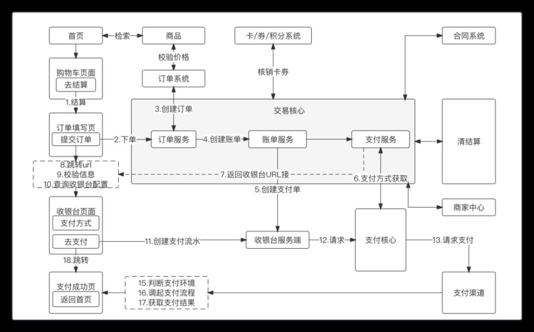 我的“支付内核”，浓缩成了46张图