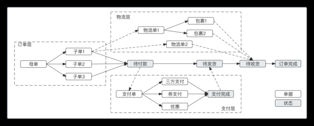 我的“支付内核”，浓缩成了46张图