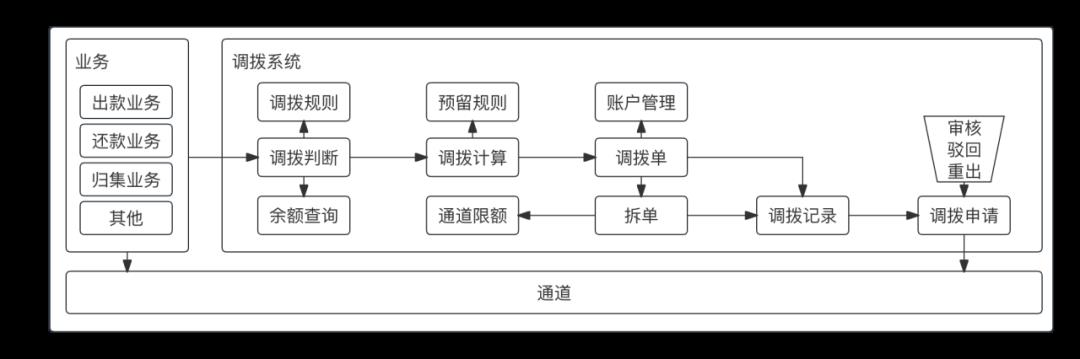 我的“支付内核”，浓缩成了46张图