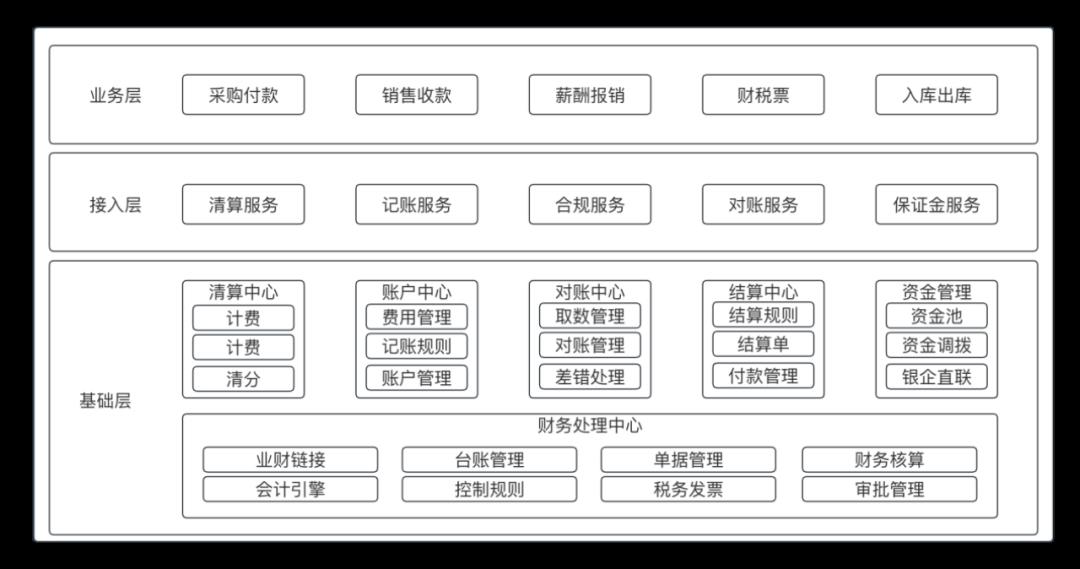 我的“支付内核”，浓缩成了46张图