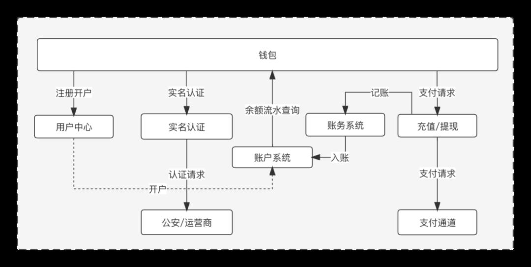 我的“支付内核”，浓缩成了46张图