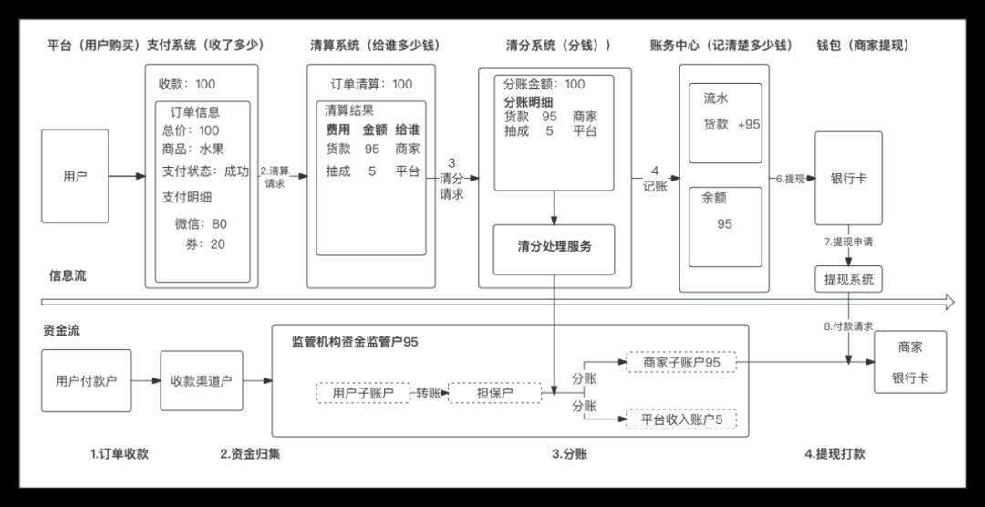 我的“支付内核”，浓缩成了46张图