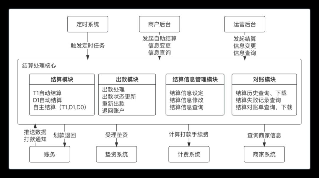 我的“支付内核”，浓缩成了46张图