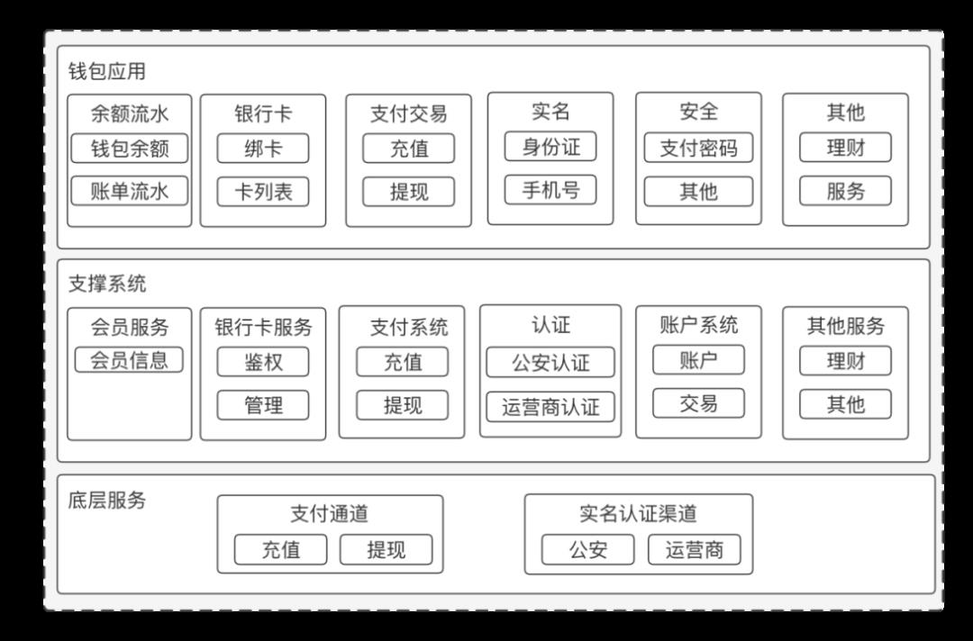 我的“支付内核”，浓缩成了46张图